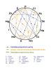 Mineralen Complex