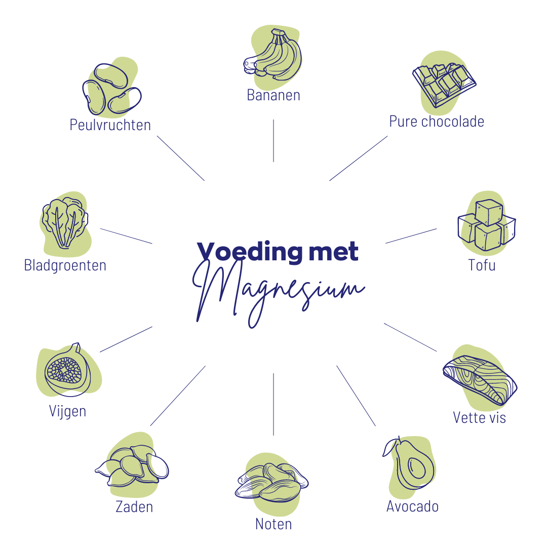 Voeding met Magnesium
